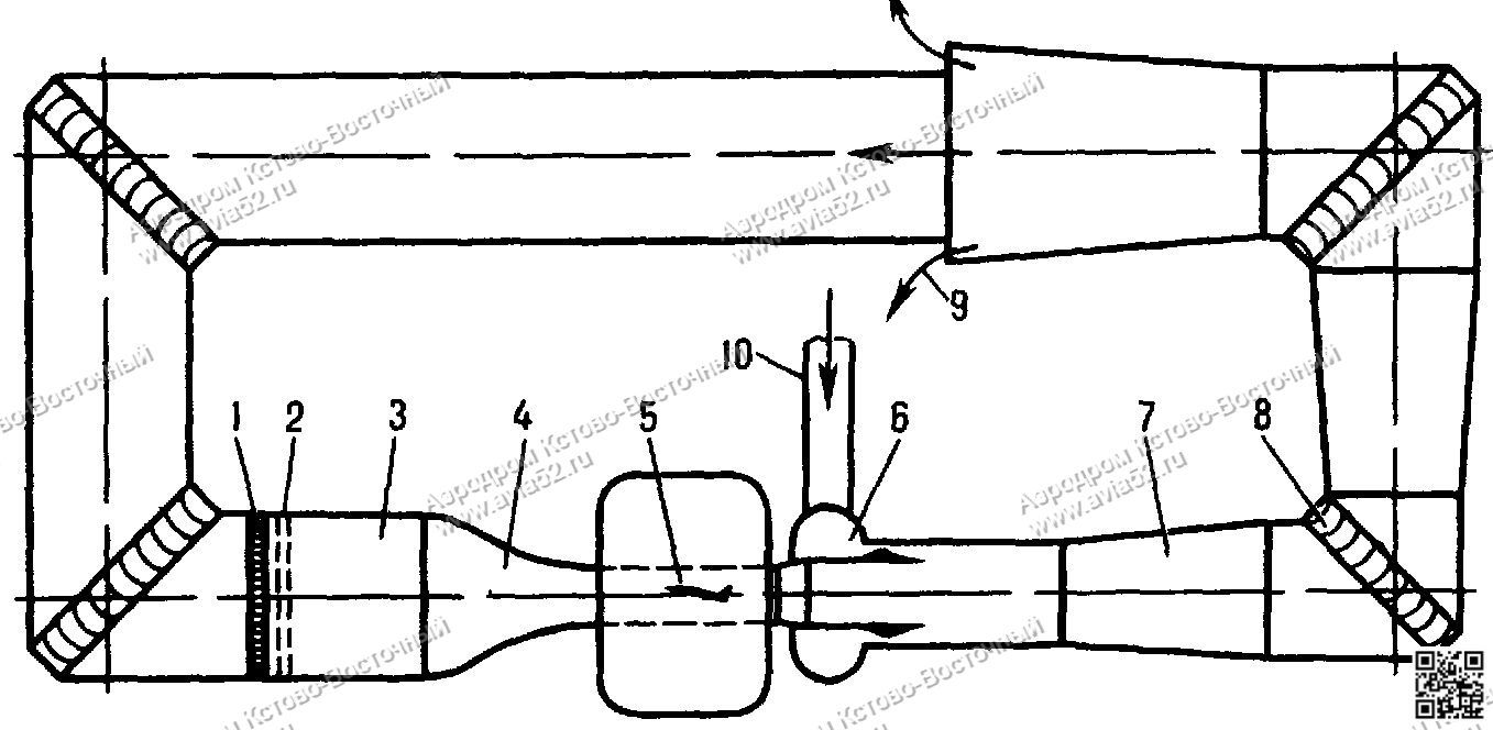 Аэродинамика самолета Схема баллонной трансзвуковой эжекторной аэродинамической трубы www.avia52.ru