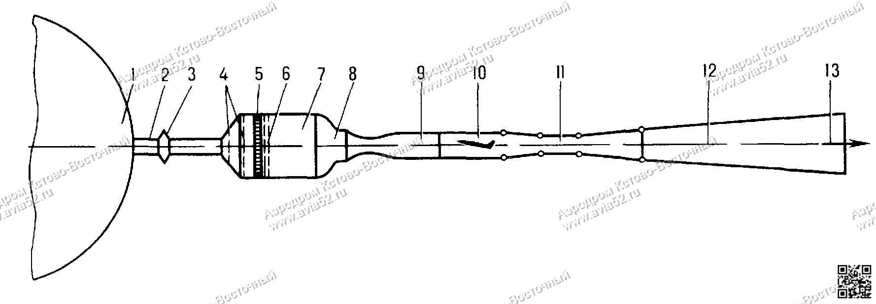 Аэродинамика самолета Схема сверхзвуковой баллонной аэродинамической трубы www.avia52.ru