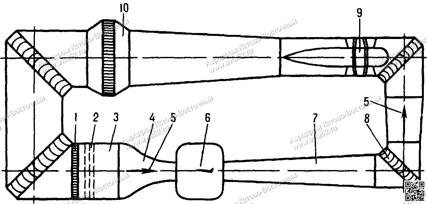 Аэродинамика самолета Схема дозвуковой компрессорной аэродинамической трубы www.avia52.ru